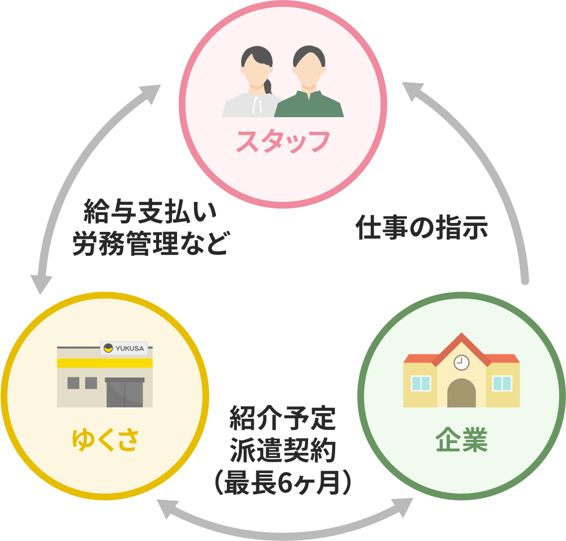 ゆくさ・スタッフ・企業相関図